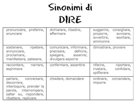 sinonimi di dire